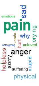EFT for Pain